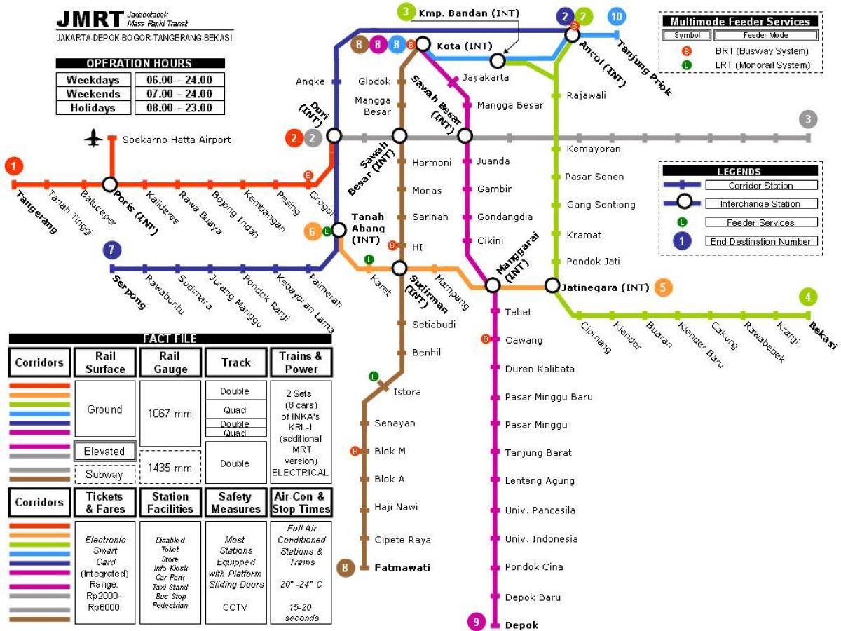 Jakarta peta kereta bawah tanah